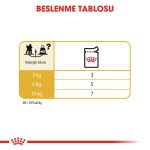 Royal Canin Poodle Yetişkin Pouch Yaş Köpek Maması 85 gr - Görsel 5